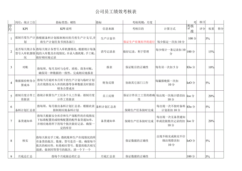 统计工位考核指标库.docx_第1页