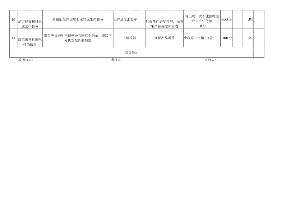 统计工位考核指标库.docx_第2页