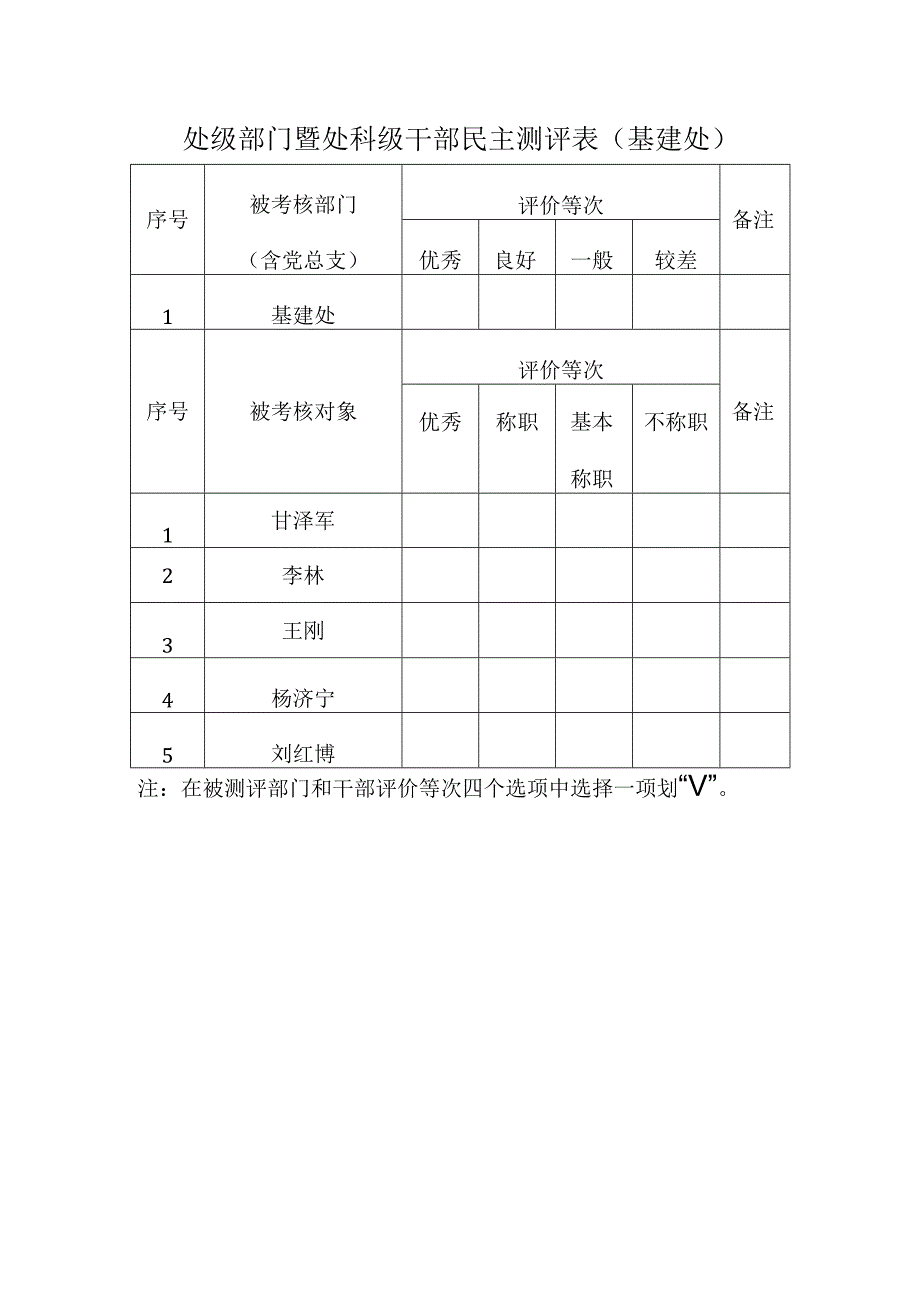 各处级部门、干部自评表基建处.docx_第1页