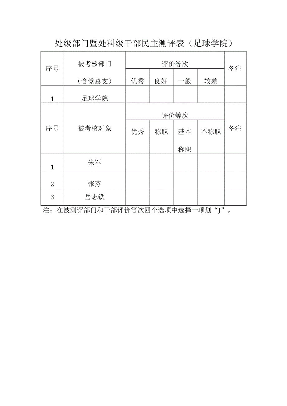 各处级部门、干部自评表足球学院.docx_第1页