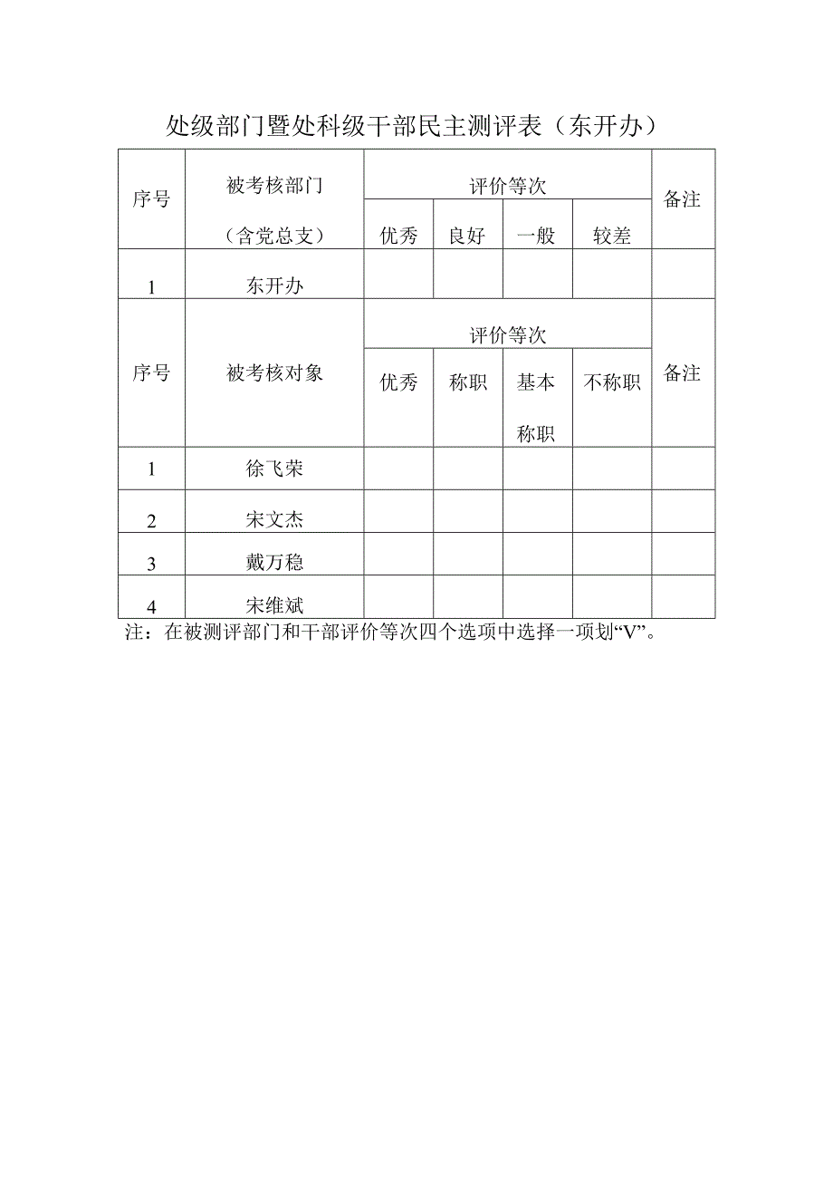 各处级部门、干部自评表东开办.docx_第1页