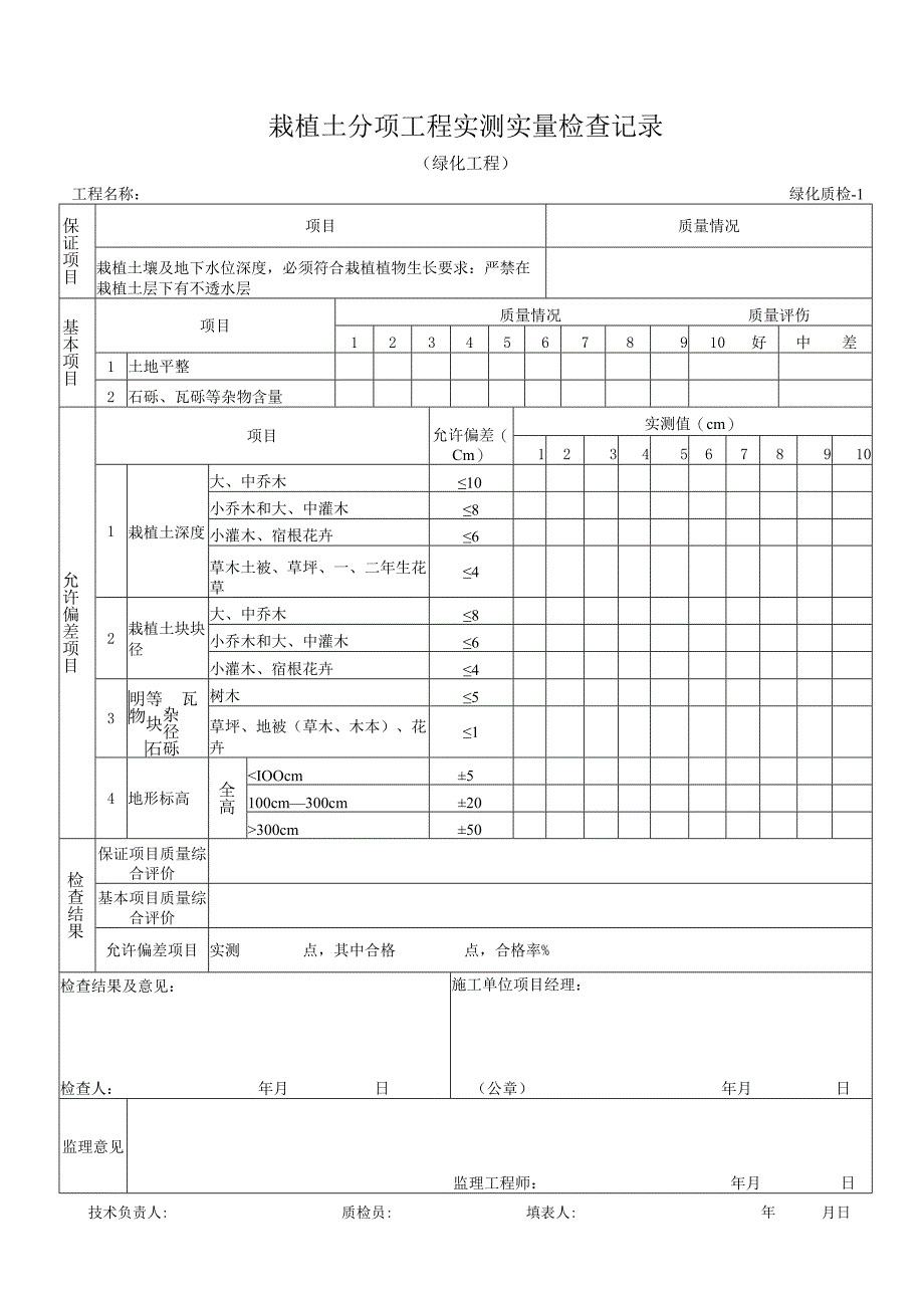 栽植土分项工程实测检查记录.docx_第1页