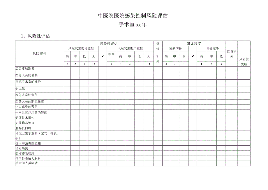 医院感染控制风险评估（手术室）.docx_第1页