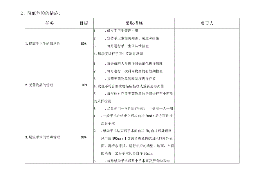 医院感染控制风险评估（手术室）.docx_第2页