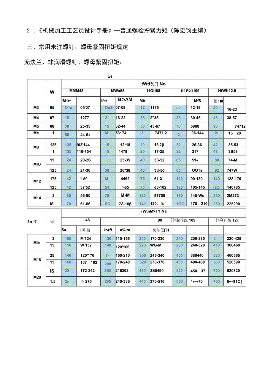 螺钉螺母紧固扭矩标准规范.docx_第2页