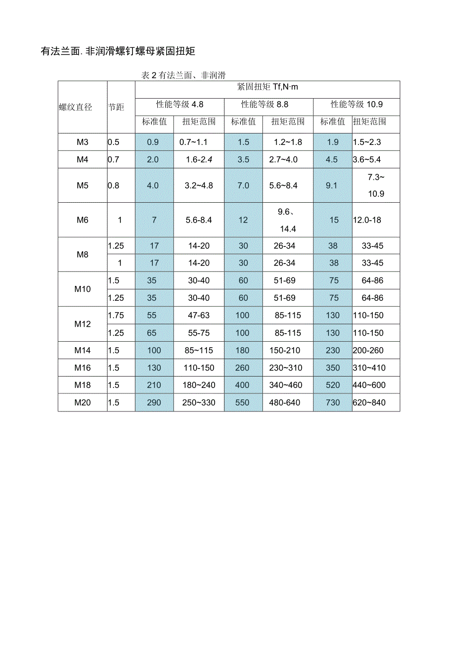 螺钉螺母紧固扭矩标准规范.docx_第3页