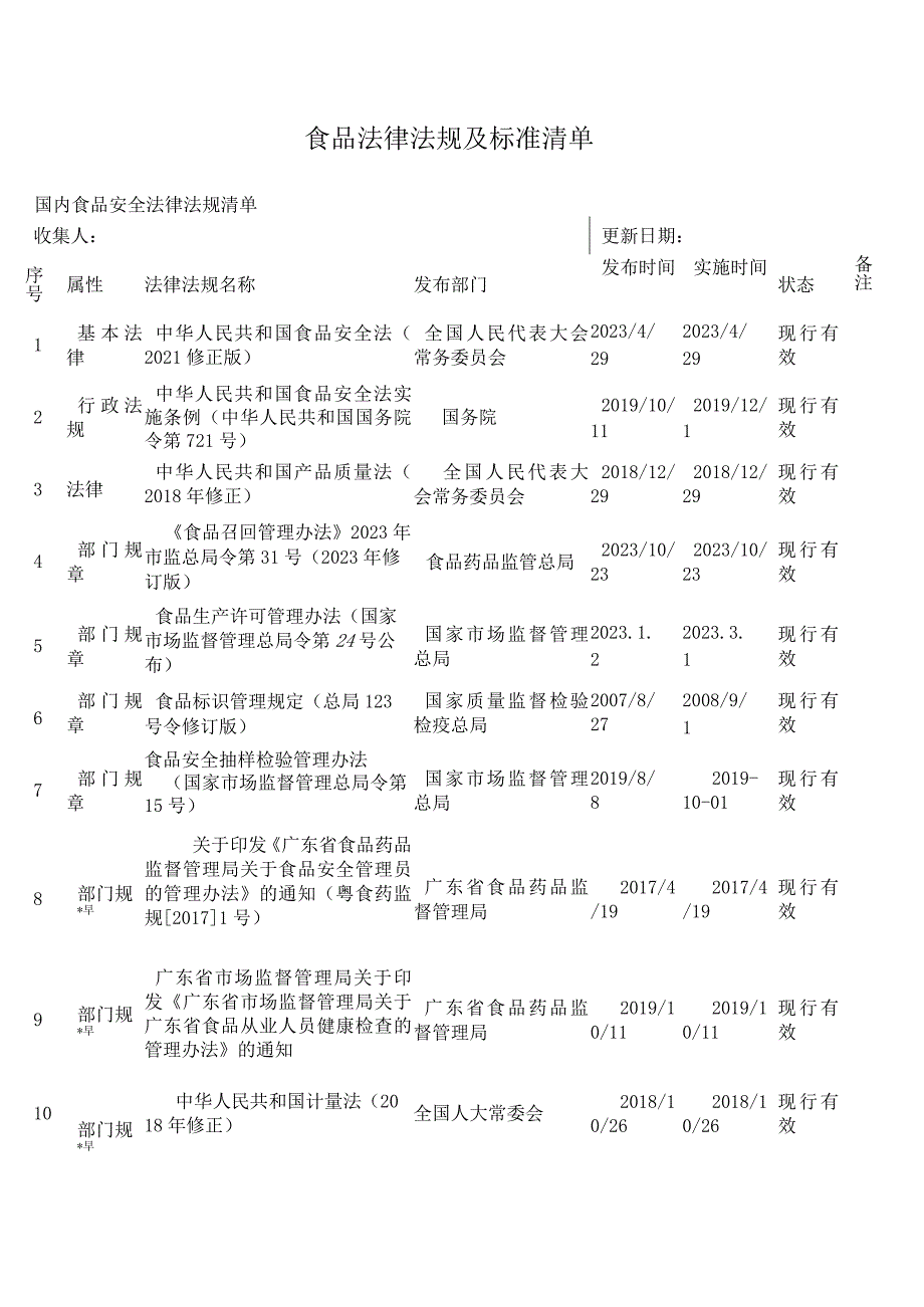 食品法律法规及标准清单.docx_第1页