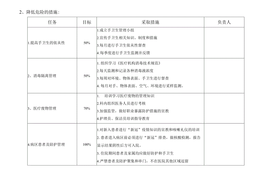 医院感染控制风险评估(儿科）.docx_第2页