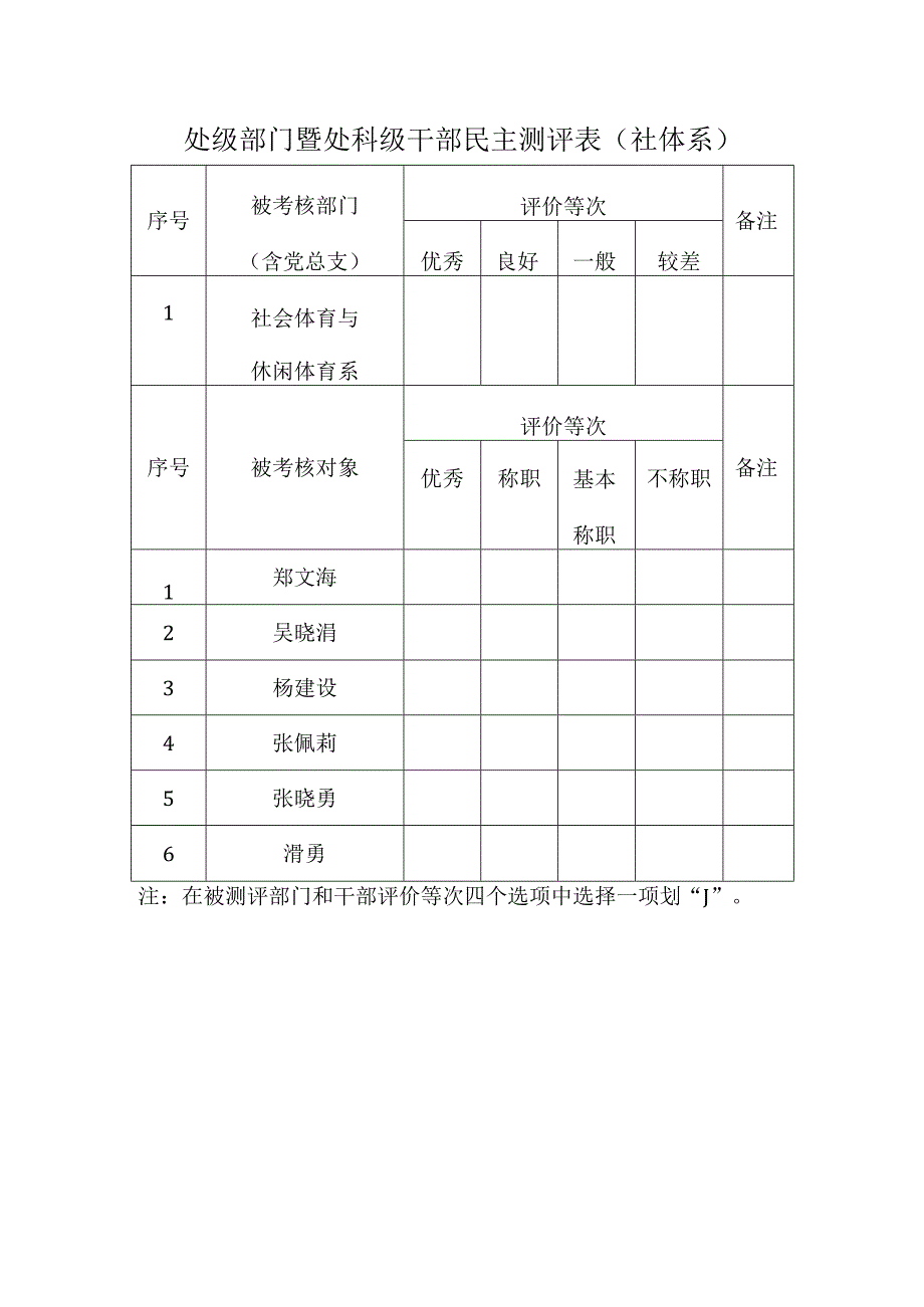 各处级部门、干部自评表社体系.docx_第1页