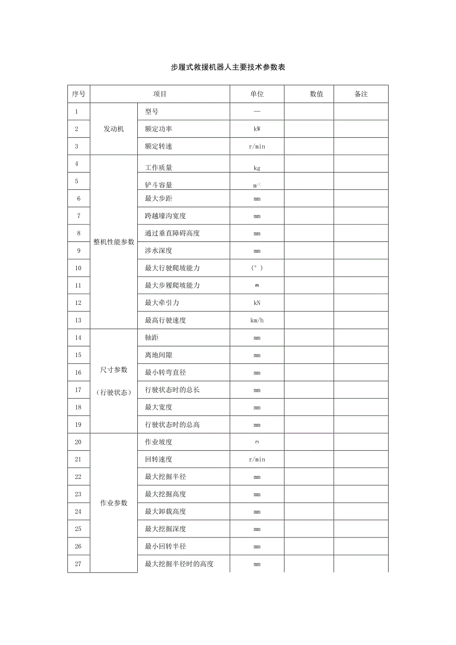 步履式救援机器人主要技术参数表.docx_第1页