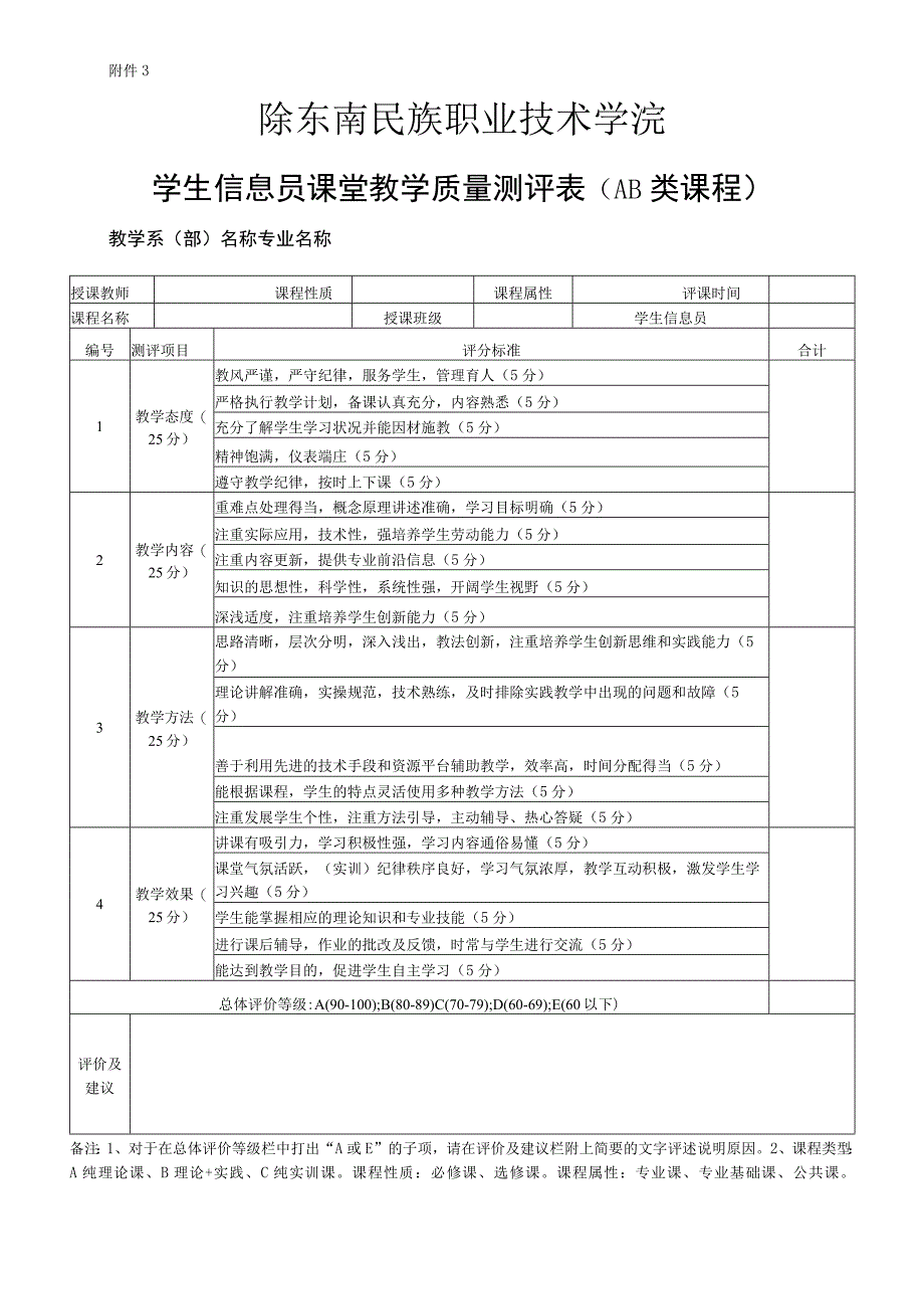 黔东南职院办发〔2021〕1号附件3.《学生信息员课堂教学质量测评表》（AB类课程）.docx_第1页