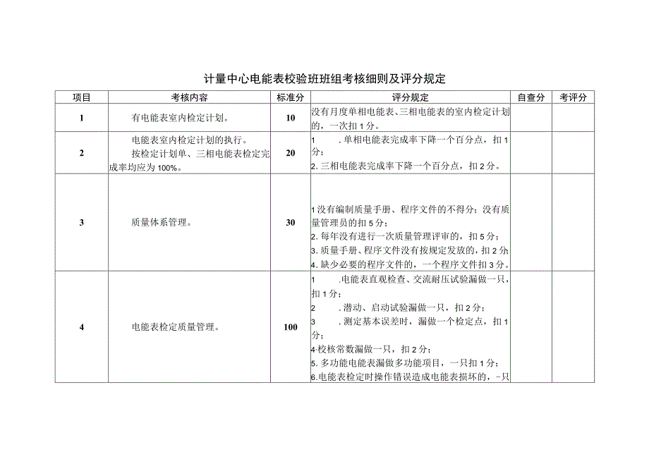 计量中心电能表校验班班组考核细则及评分规定.docx_第1页