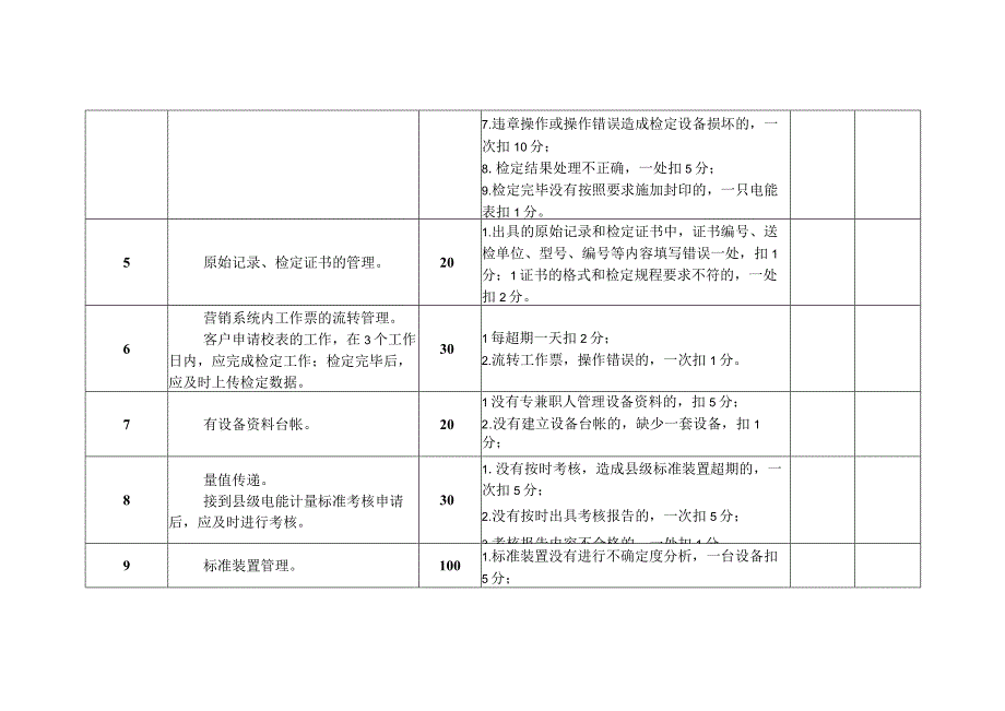 计量中心电能表校验班班组考核细则及评分规定.docx_第2页