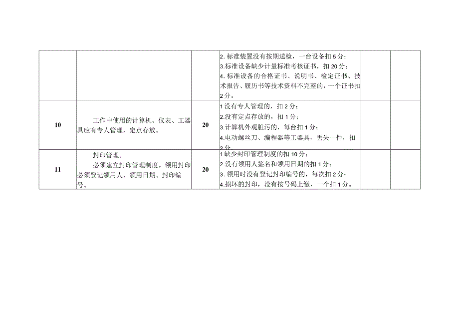 计量中心电能表校验班班组考核细则及评分规定.docx_第3页