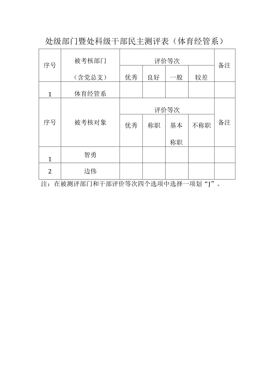 各处级部门、干部自评表体育经管系.docx_第1页