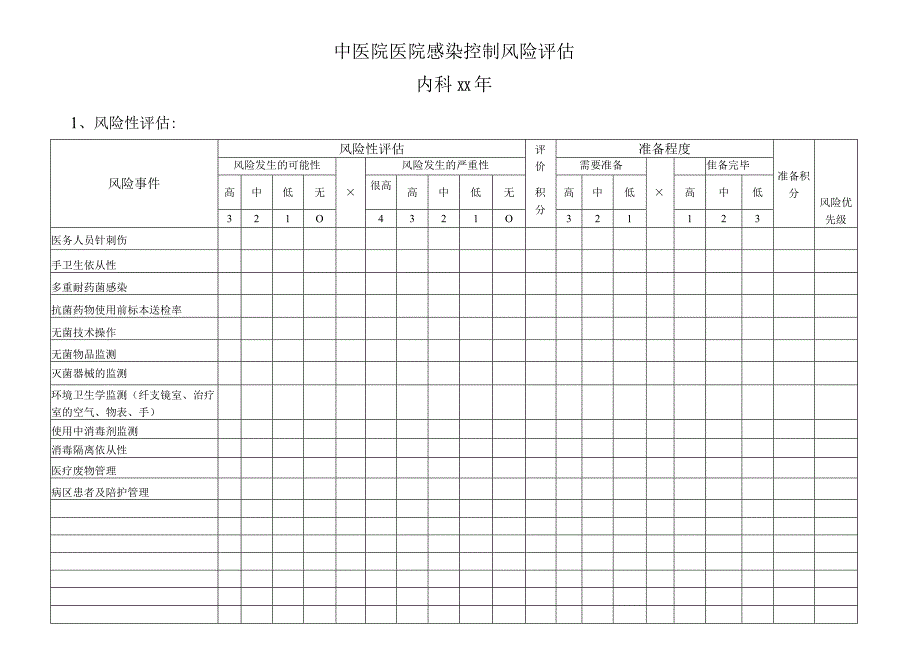 医院内科感染控制风险评估.docx_第1页