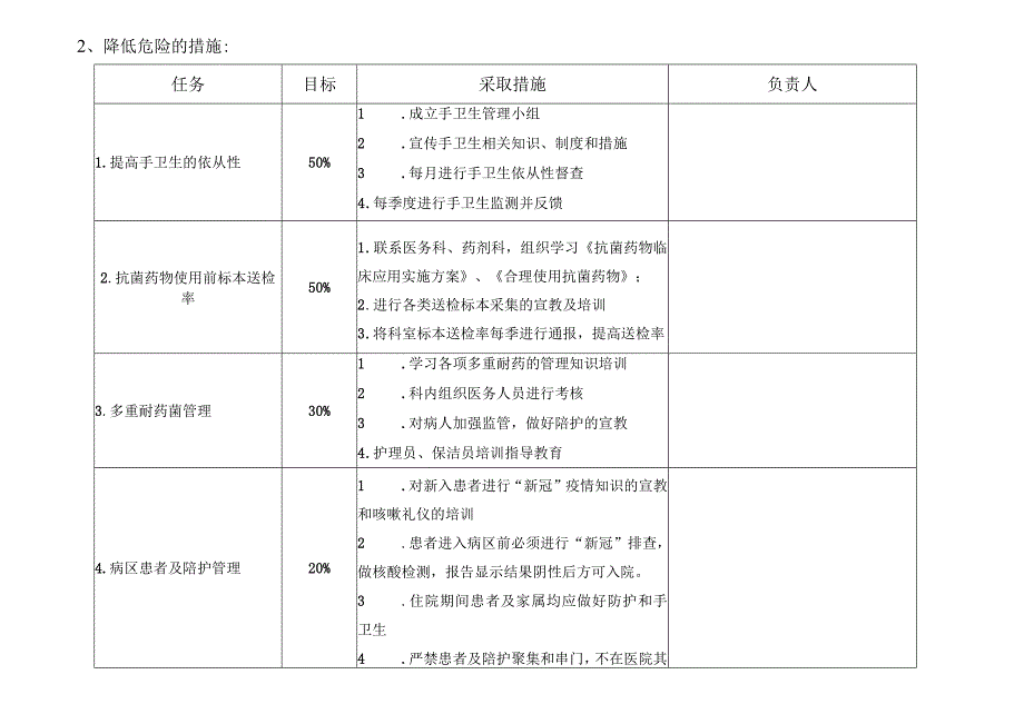 医院内科感染控制风险评估.docx_第2页