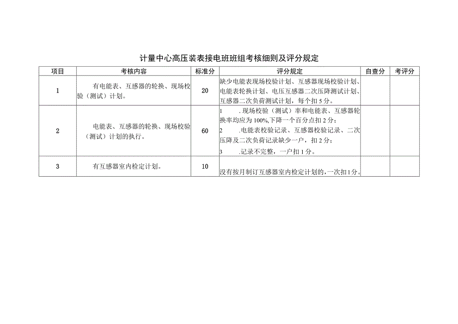 计量中心高压装表接电班班组考核细则及评分规定.docx_第1页