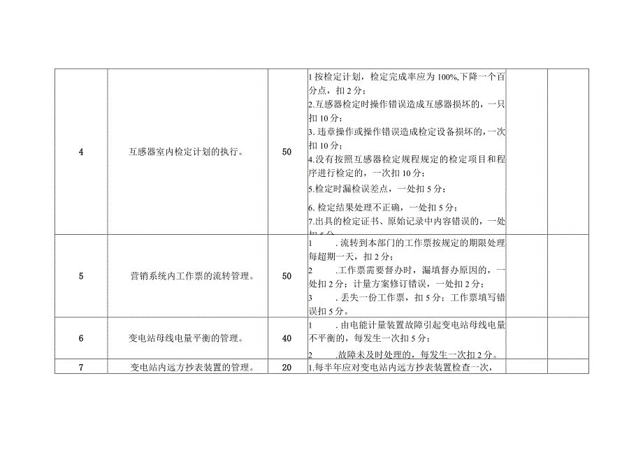 计量中心高压装表接电班班组考核细则及评分规定.docx_第2页