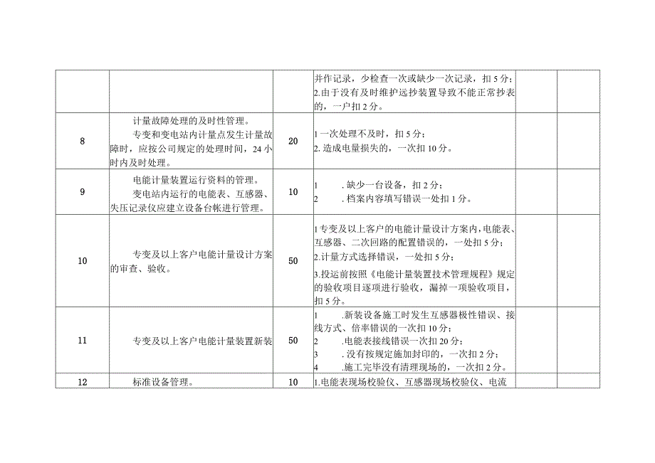 计量中心高压装表接电班班组考核细则及评分规定.docx_第3页