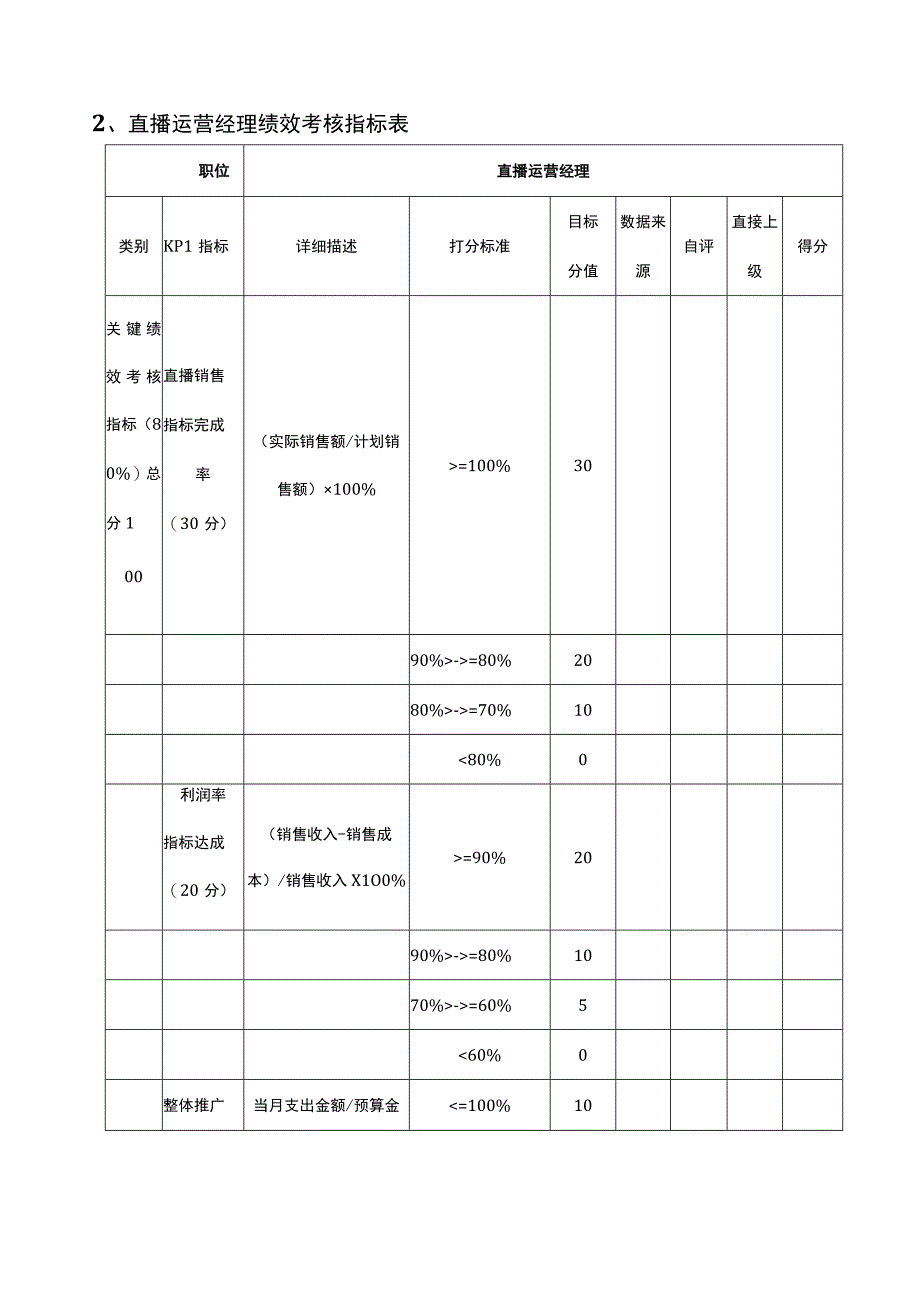 直播运营经理岗位说明书直播运营经理绩效考核指标表.docx_第3页