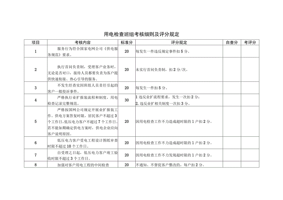 用电检查班组考核细则及评分规定.docx_第1页