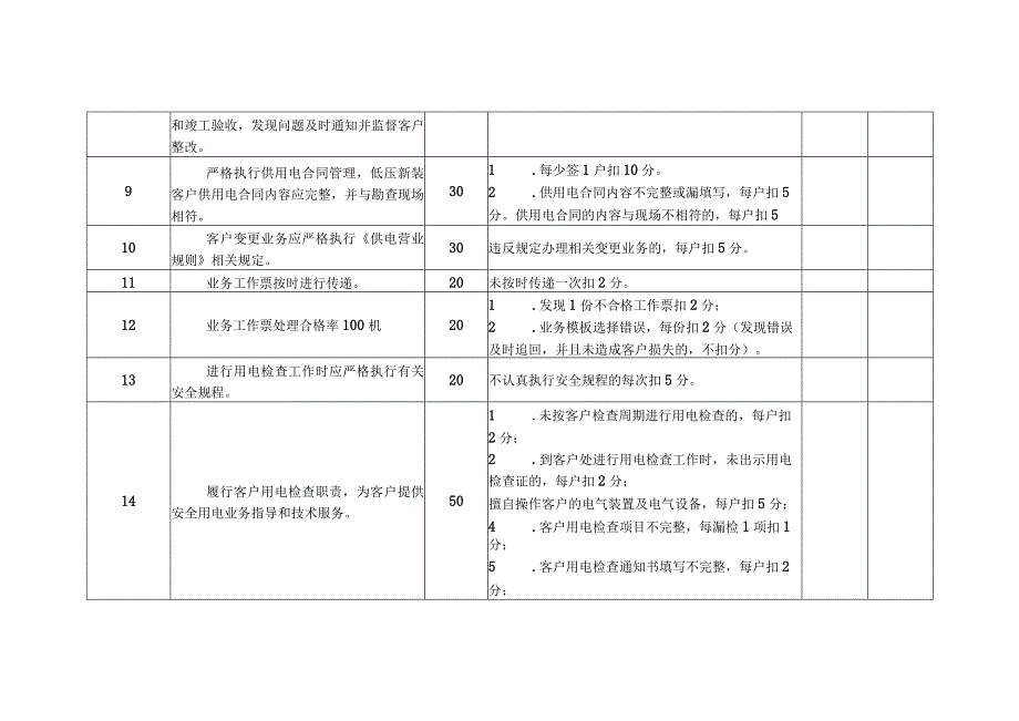 用电检查班组考核细则及评分规定.docx_第2页