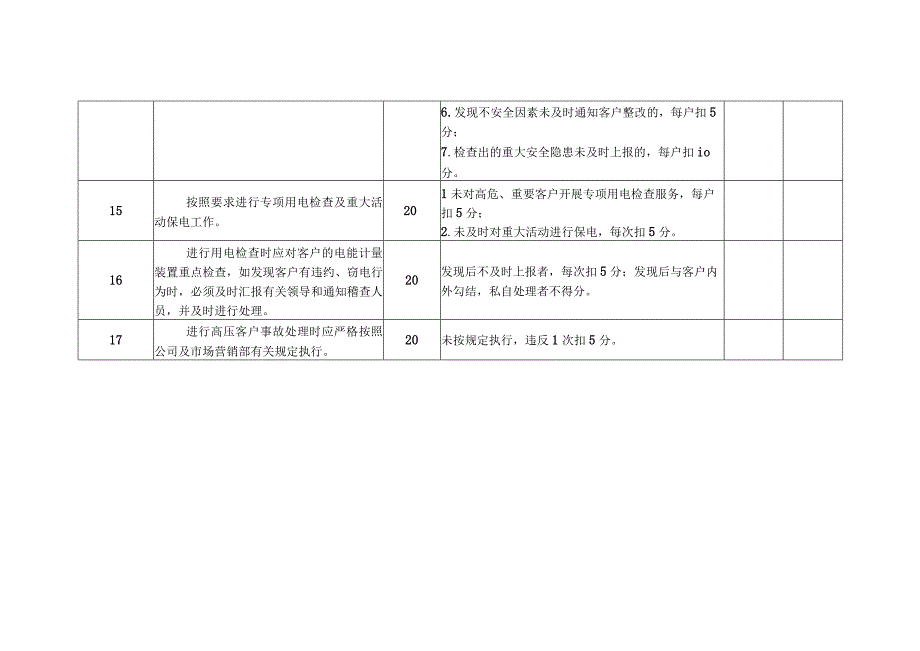 用电检查班组考核细则及评分规定.docx_第3页