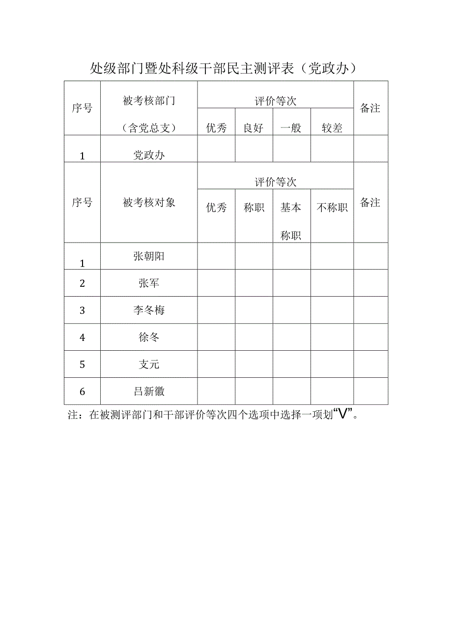 各处级部门、干部自评表党政办.docx_第1页