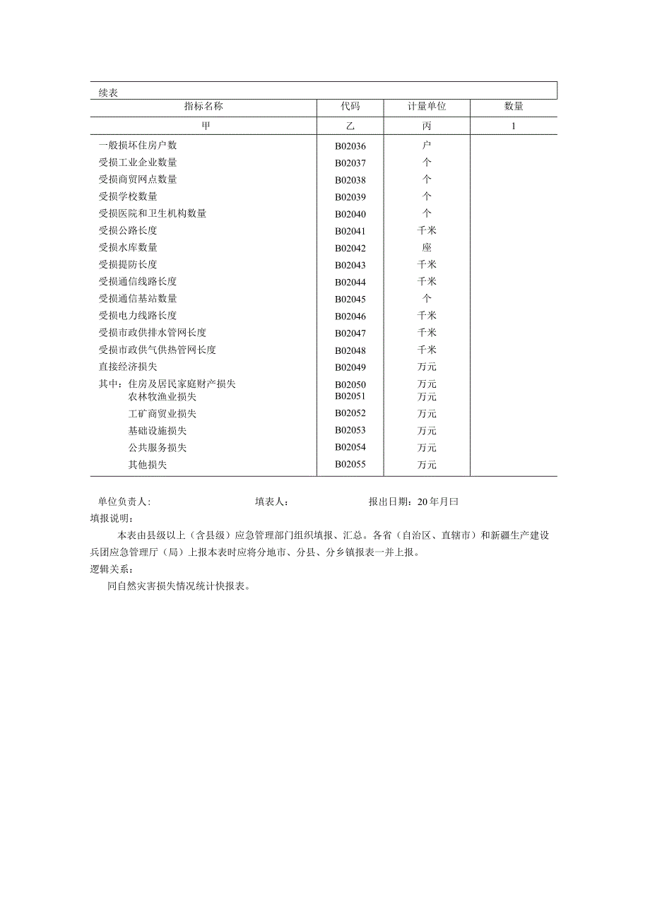 自然灾害损失情况统计年报表.docx_第2页