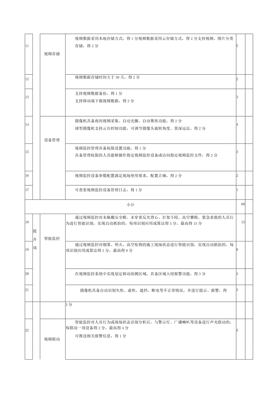 智慧工地视频监控评分表.docx_第2页