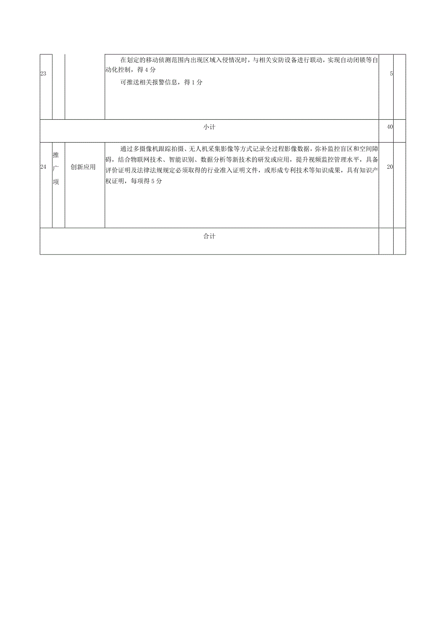 智慧工地视频监控评分表.docx_第3页