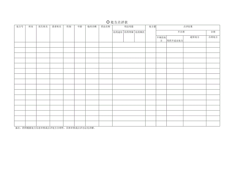 处方点评表.docx_第1页