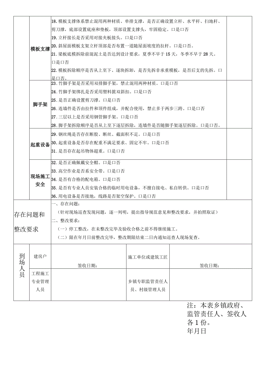 强化农村自建房（三层及以下）施工关键节点和竣工验收到场巡查指导.docx_第2页