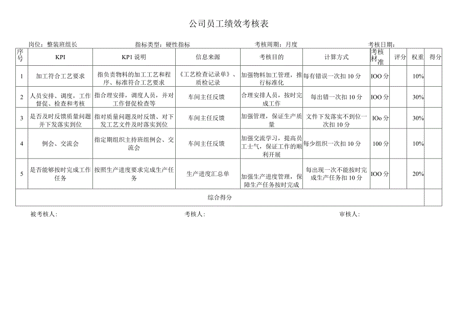 整装班组长考核指标库.docx_第1页