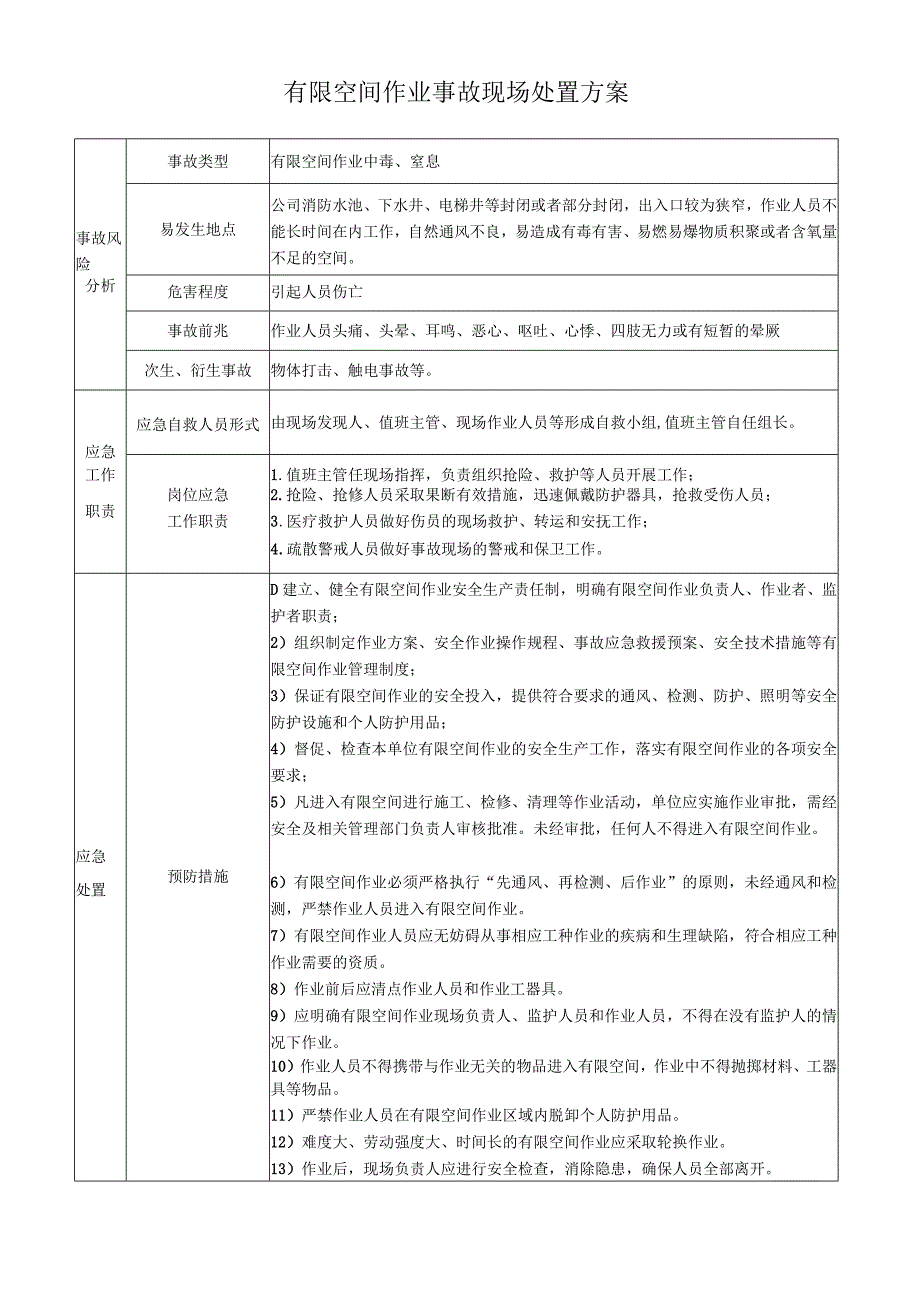 有限空间作业事故现场处置方案.docx_第1页