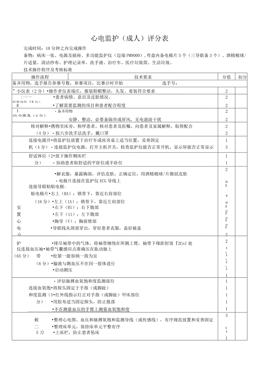 心电监护考核标准.docx_第1页