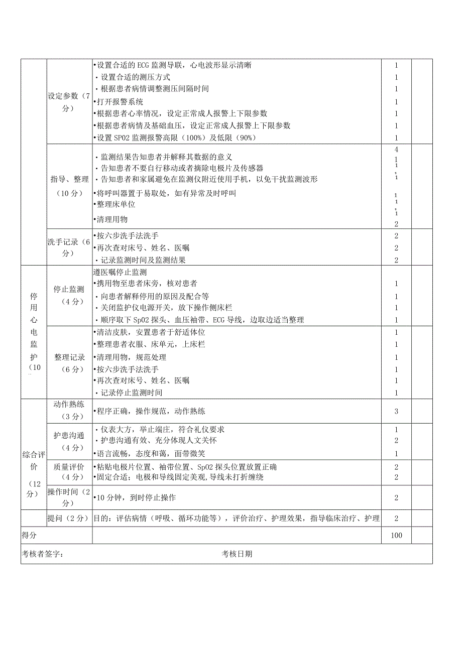 心电监护考核标准.docx_第2页