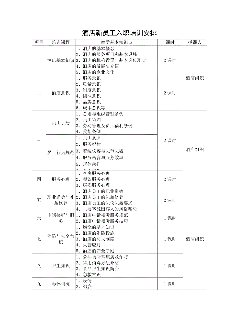 酒店新员工入职培训安排.docx_第1页