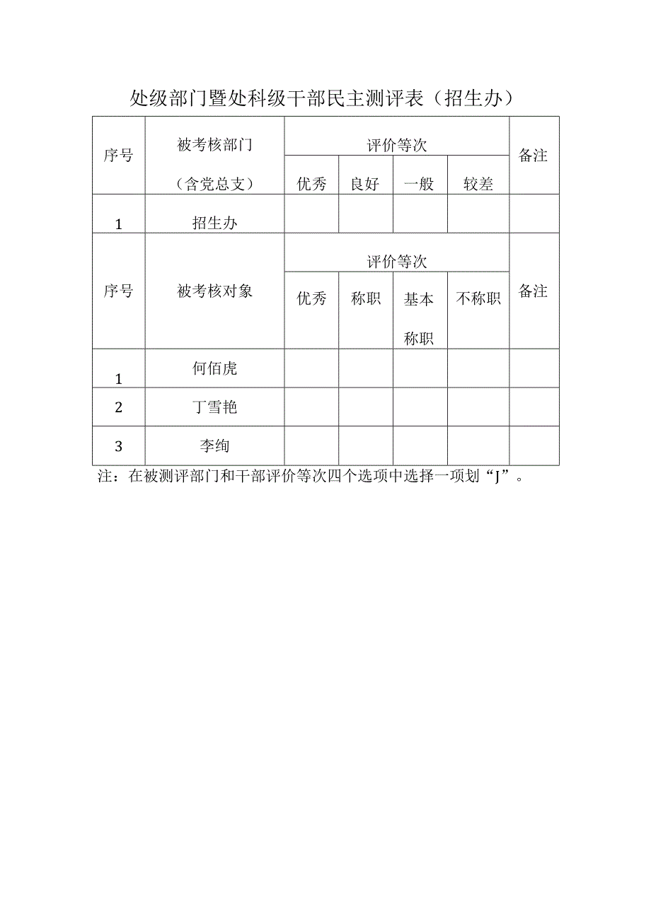 各处级部门、干部自评表招生办.docx_第1页