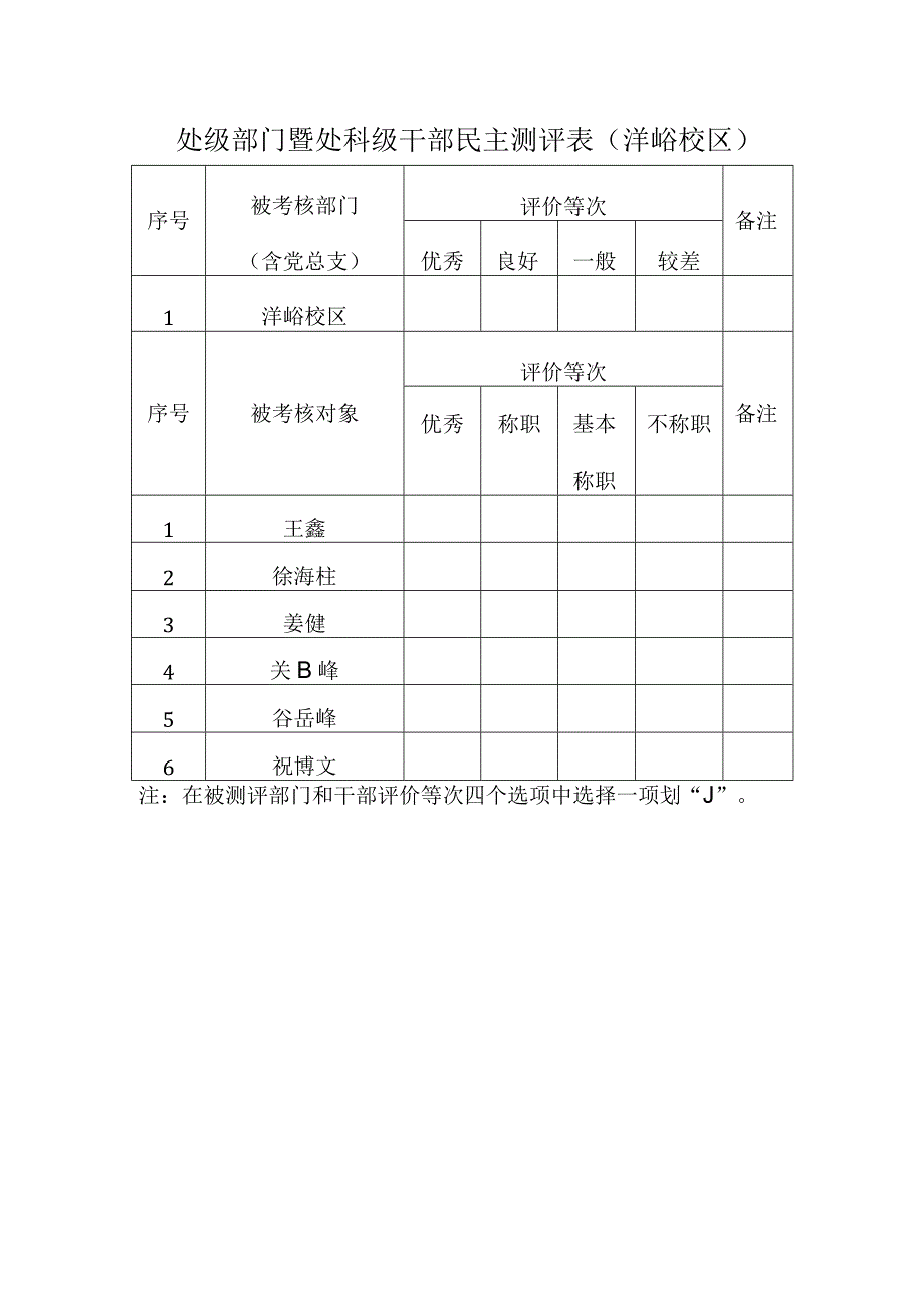 各处级部门、干部自评表沣峪校区.docx_第1页