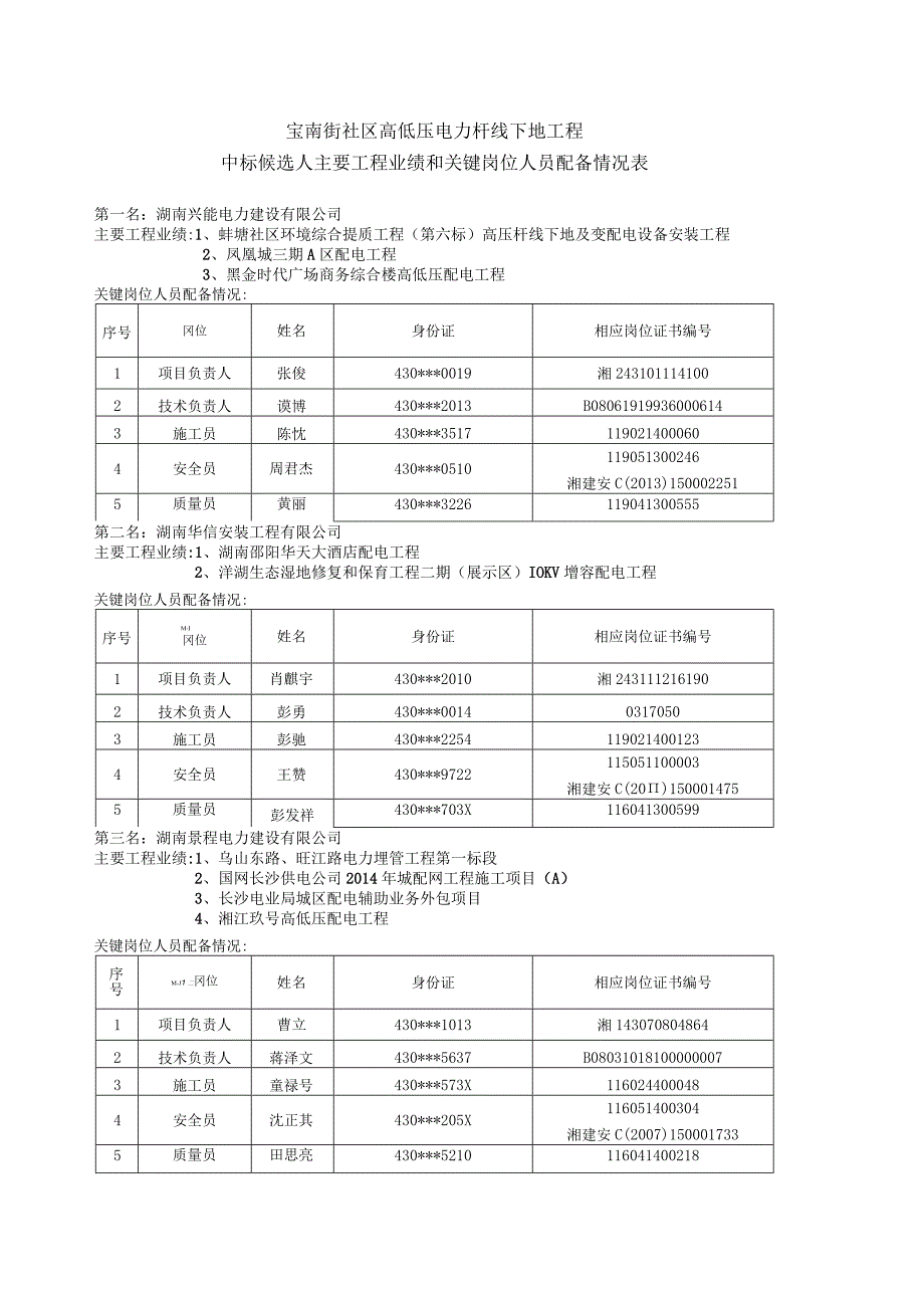 后附中标候选人主要工程业绩表及关键岗位人员配备情况表.docx_第1页