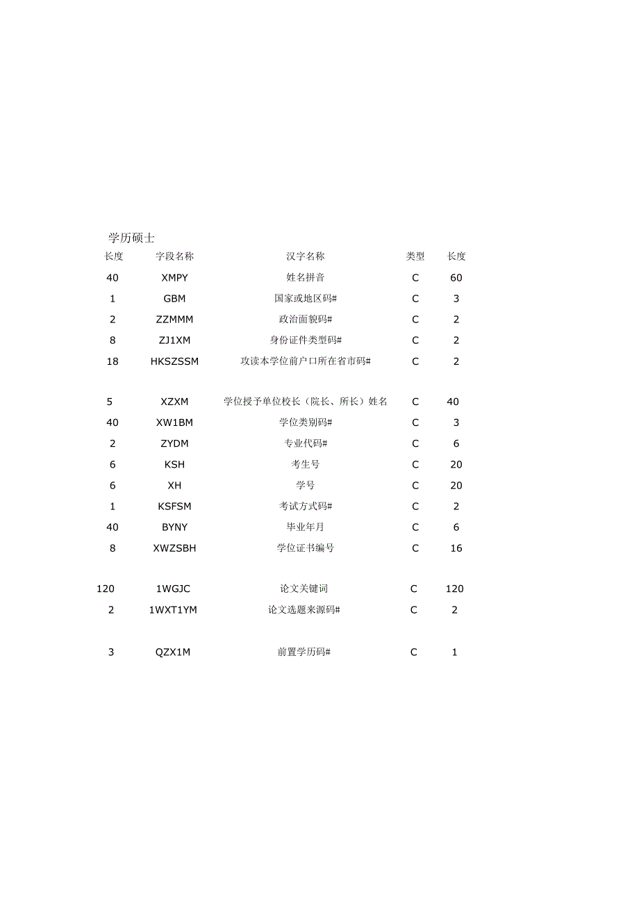 学历硕士.docx_第1页