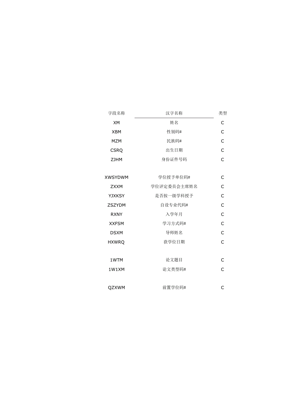 学历硕士.docx_第2页