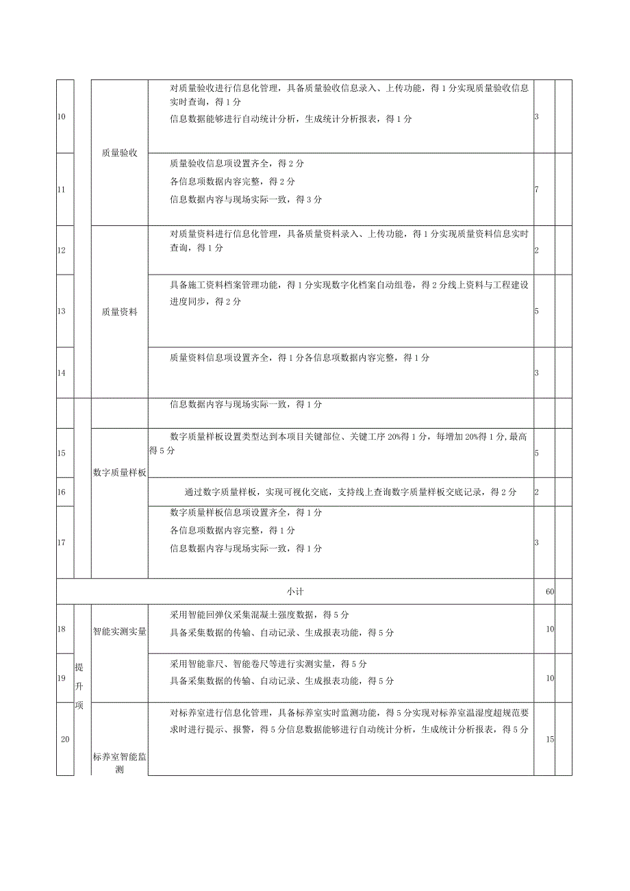 智慧工地质量管理评分表.docx_第2页