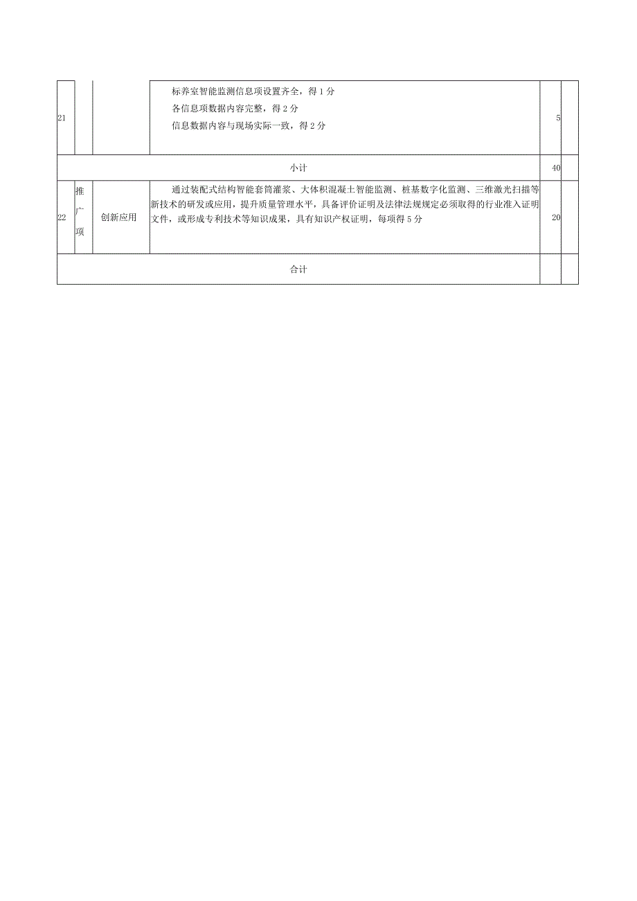 智慧工地质量管理评分表.docx_第3页