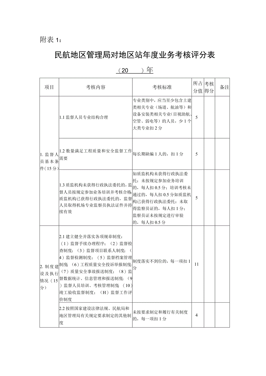 民航地区管理局对地区站年度业务考核评分表、民航局机场司对总站年度业务考核评分表；民航地区管理局对总站年度业务考核评分表（辖区有监督项.docx_第1页