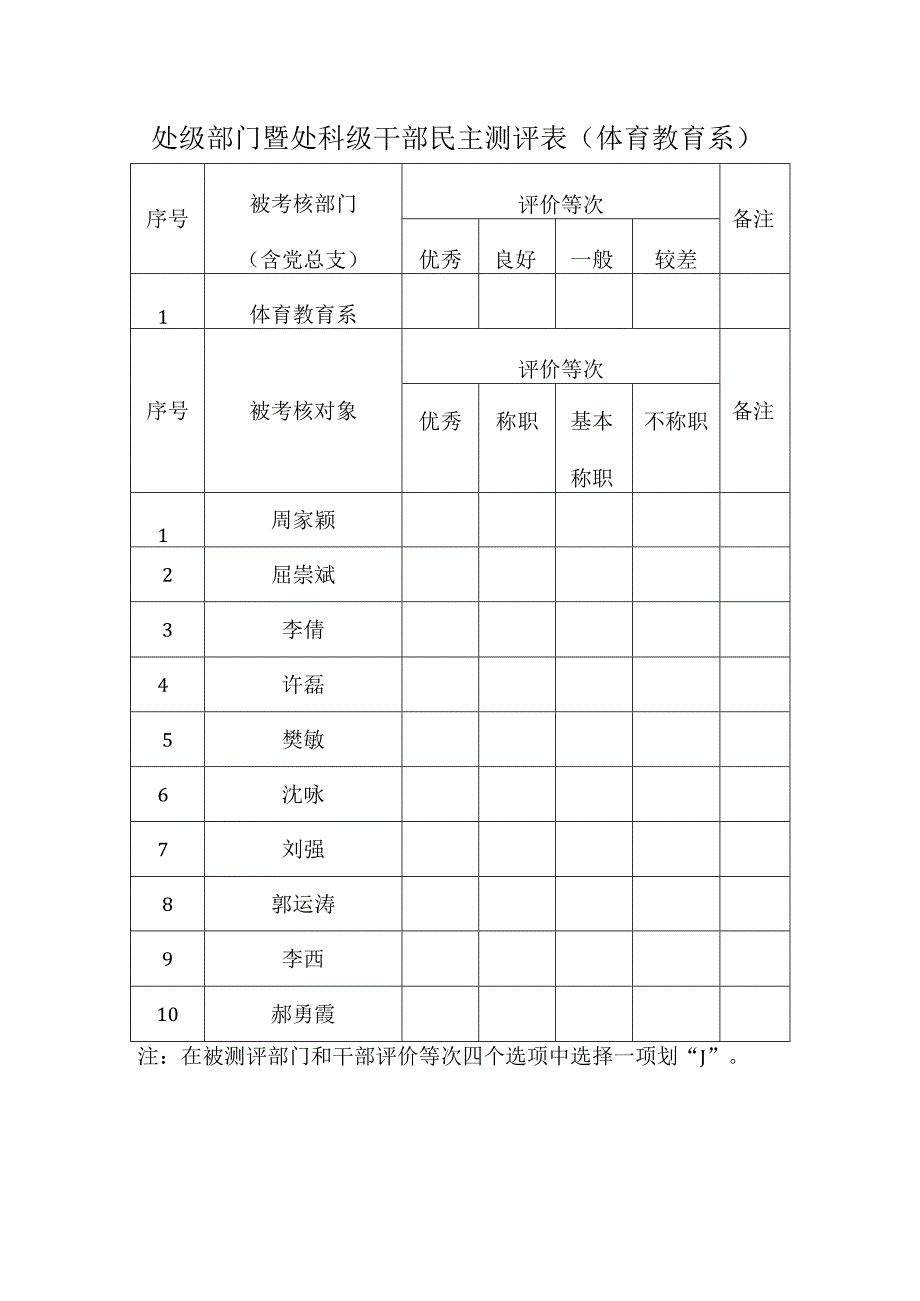 各处级部门、干部自评表体育教育系.docx_第1页