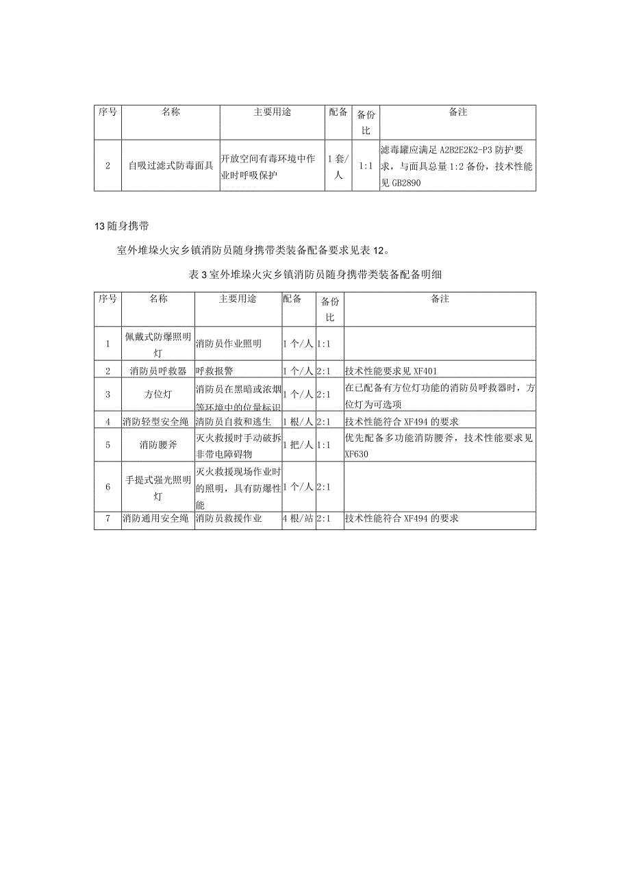 室外堆垛火灾个人安全防护装备配备要求.docx_第2页