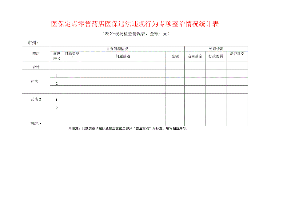 医保定点零售药店医保违法违规行为专项整治现场情况统计表.docx_第1页